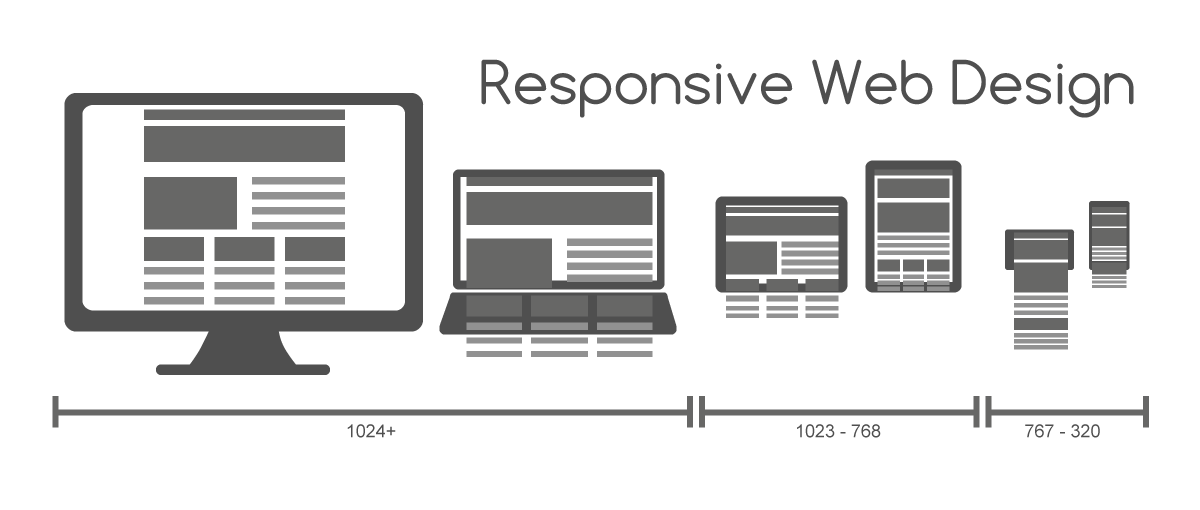 Cambios en las políticas de Google: las webs responsive
